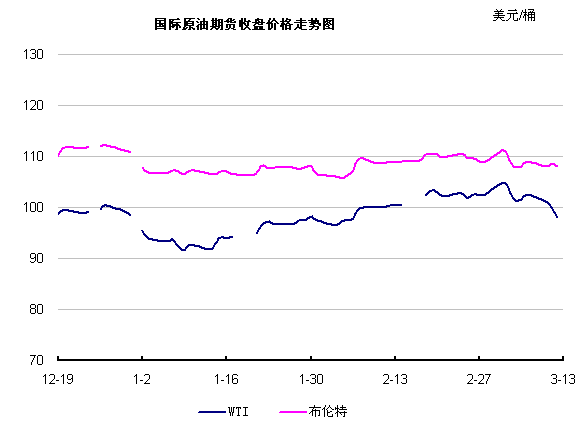 原油价格和原油基金走势_原油价格走势分析