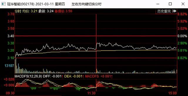 分时图为什么出现织布机走势_股票分时织布机走势