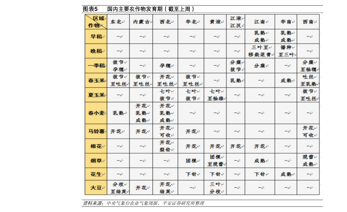 杨浦区主要物流价格走势_上海物流市场情况