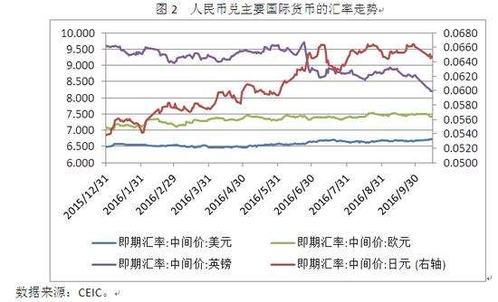 越南盾兑人民币汇率走势预测_越南盾汇率今日兑人民币汇率