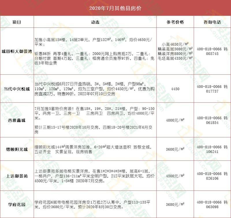 房价走势2020汉中_汉中房价2020最新房价二手房