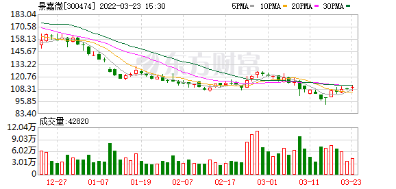 300474股价走势_300274股票行情