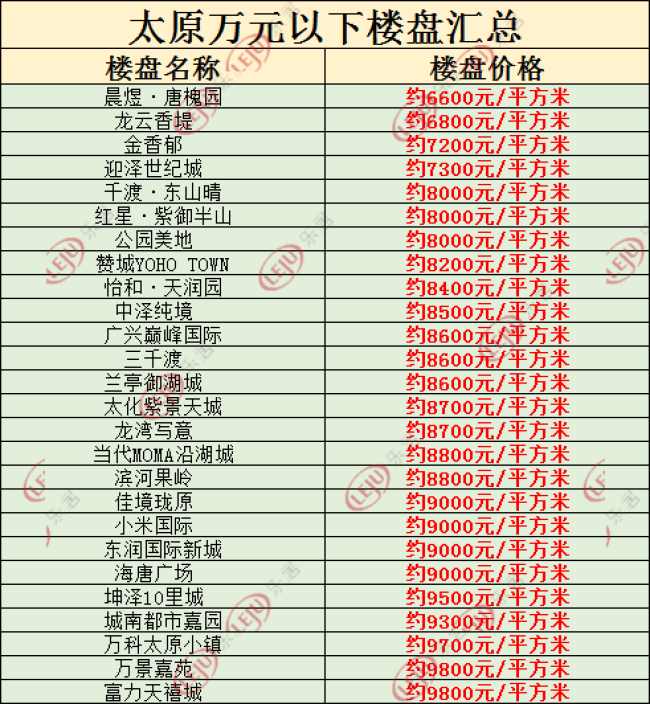 太原最新楼盘房价走势_太原最近房价走势