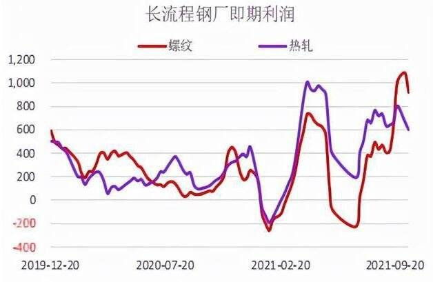 哪里可以看到每天的钢价走势_最近几天钢材价格走势