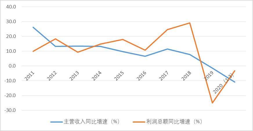 玻璃纤维2019年价格走势_玻璃纤维市场价