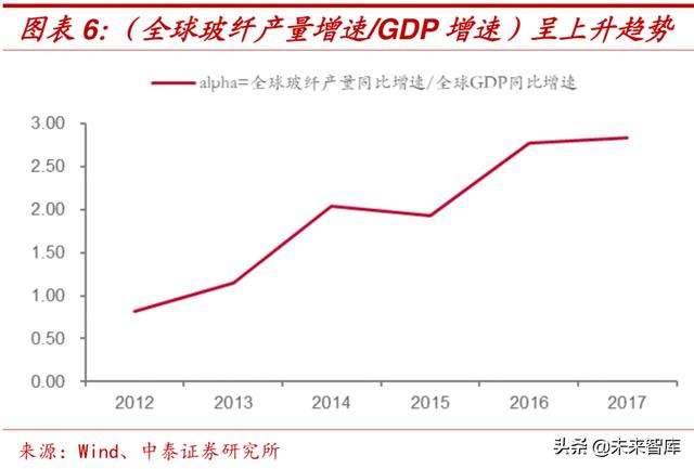 玻璃纤维2019年价格走势_玻璃纤维市场价