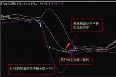 如何分析股市大盘走势_如何分析股市大盘走势趋势