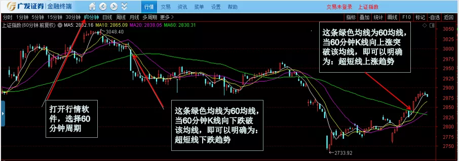 如何分析股市大盘走势_如何分析股市大盘走势趋势