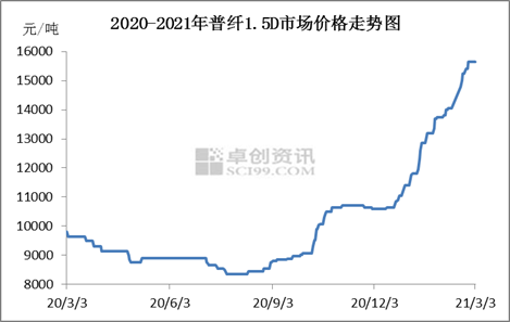 三d开奖结果走势图1000_三d开奖结果走势图专业版