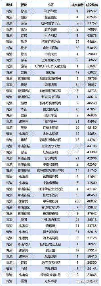 历年上海青浦房价走势_上海青浦房价走势最新消息2020