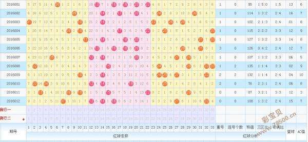 2000年的双色球走势图_2001双色球走势图