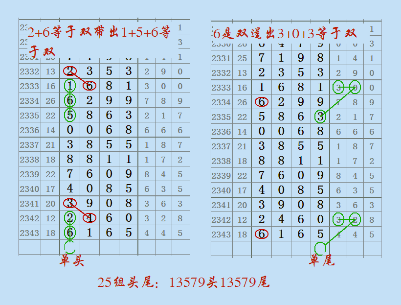 七星彩2349期走势_七星彩2629期规律