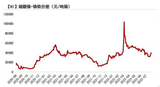 201不锈钢历史价格走势图_201不锈钢板价格走势