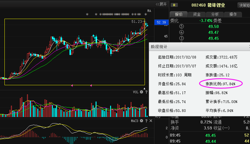 600884股票行情走势_股票600844行情