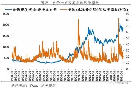 影响黄金价格走势的因素_影响黄金市场价格的因素