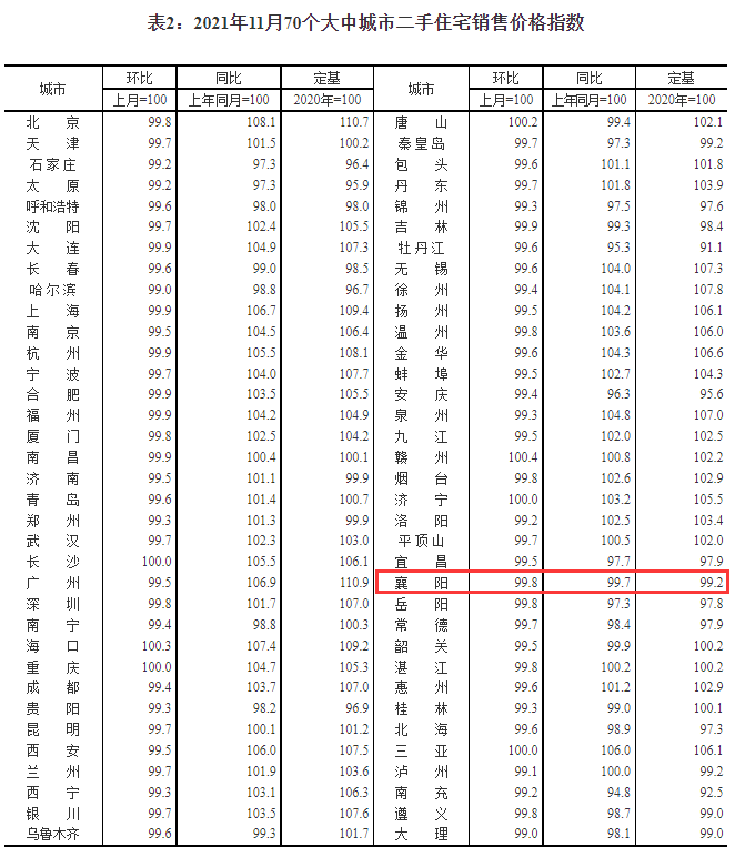 襄阳房价2020走势图_襄阳房价走势最新消息2021