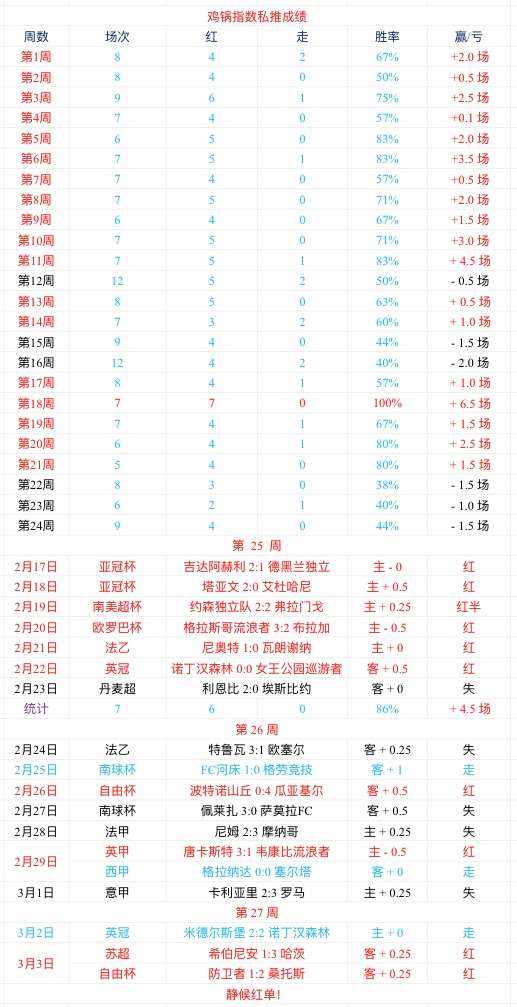 足球分析预测捷报网_足球 预测