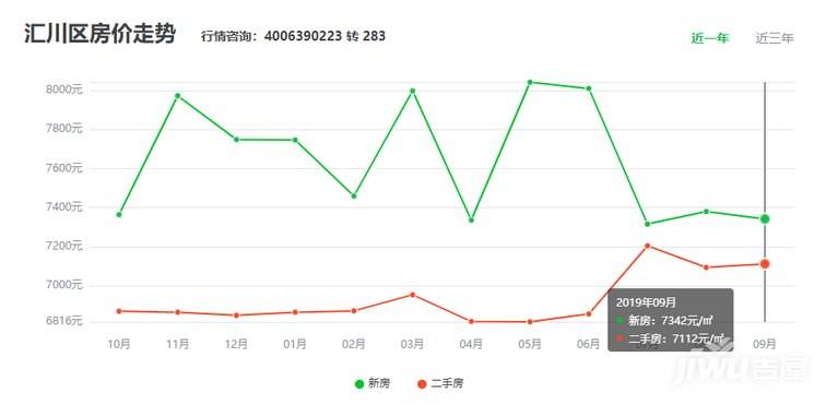 合浦房价2019房价走势_合浦房价走势最新消息2021