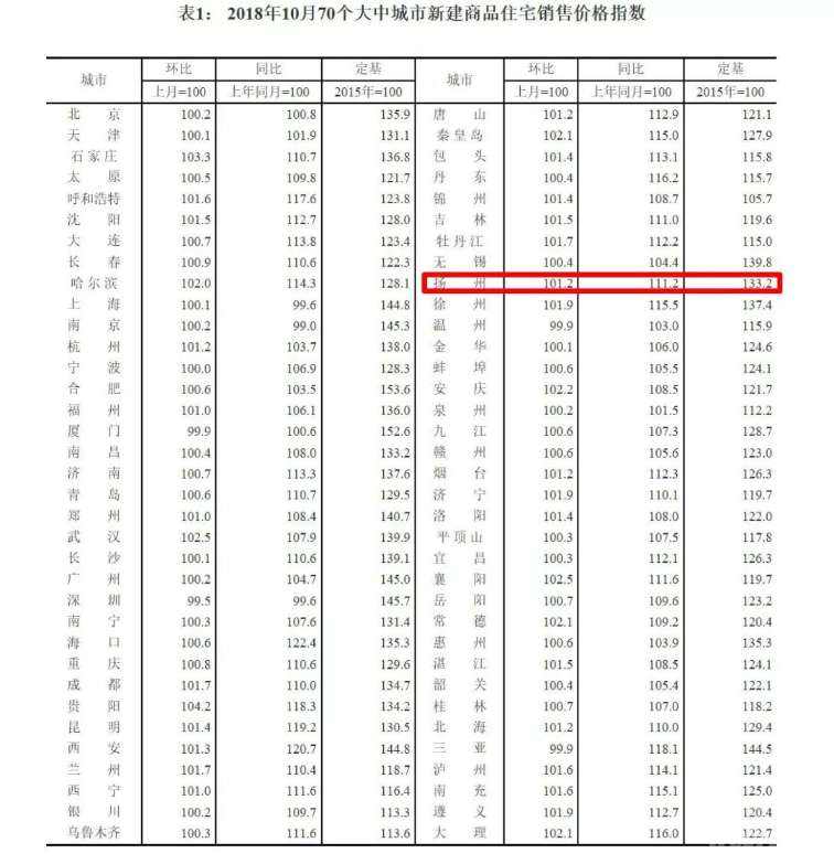 合浦房价2019房价走势_合浦房价走势最新消息2021