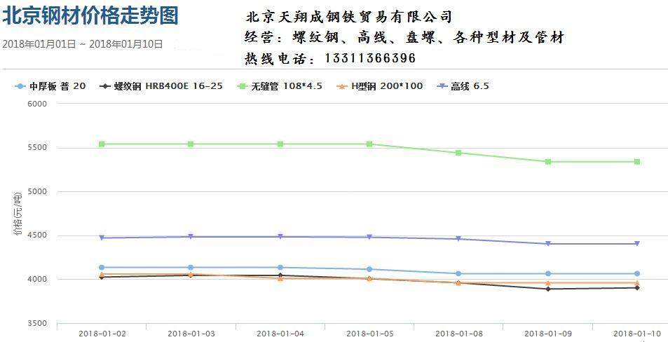 今日钢材价格行情走势图_今日钢材价格行情走势图表