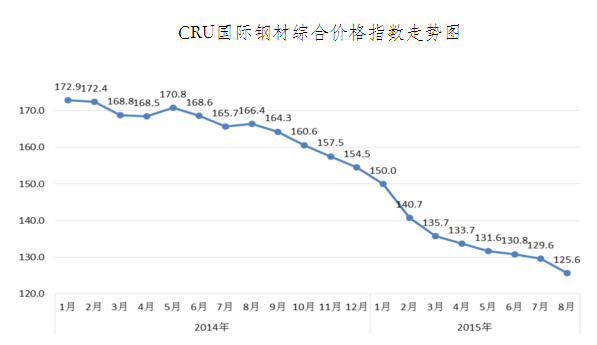 今日钢材价格行情走势图_今日钢材价格行情走势图表