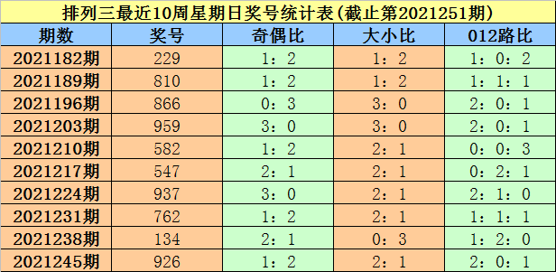 排列三走势图012路号码_排列三012路走势图南方网