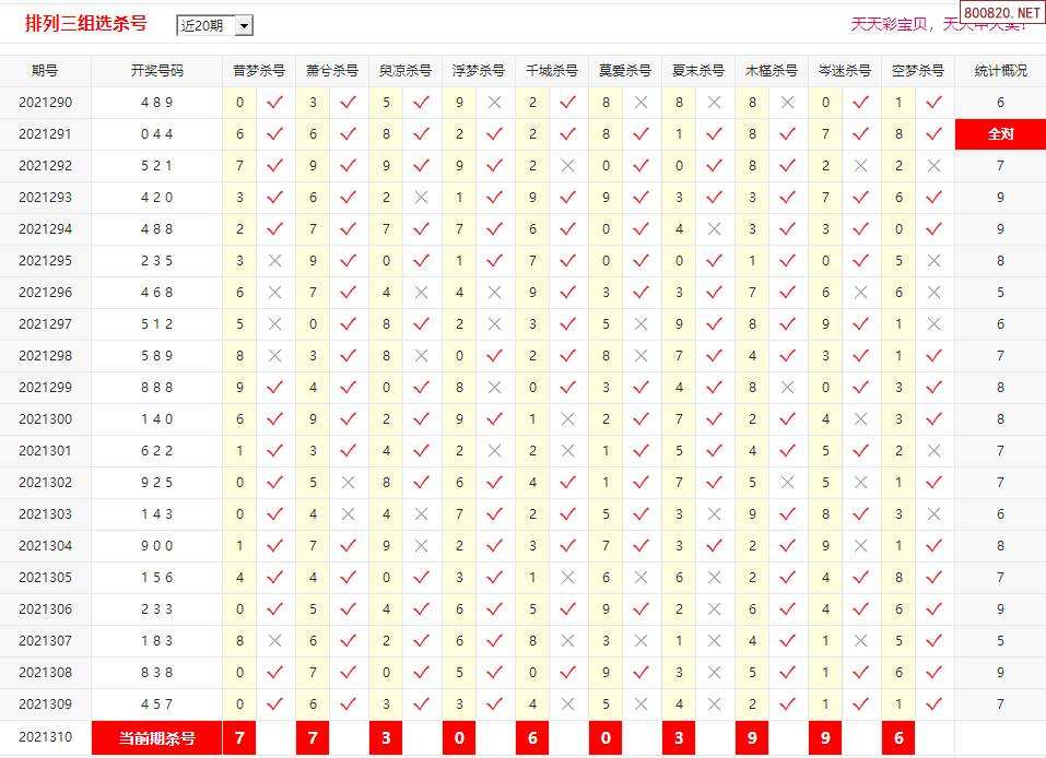 排列三走势图012路号码_排列三012路走势图南方网