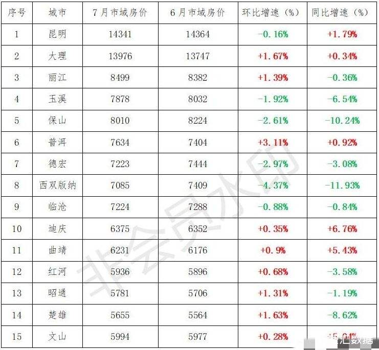 临沧房价走势最新消息_临沧市的房价