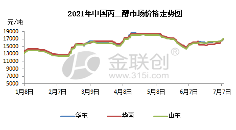 po材料价格行情走势_po 材料