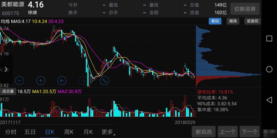 股票300467日走势_今日300666股票市场行情走势