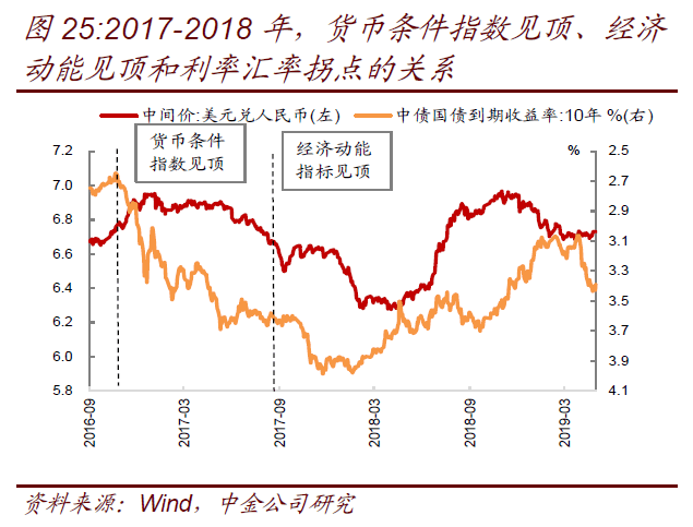 从哪里可以看人民币的利率走势图_人民币利息走势图