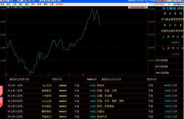 001417基金走势_001158基金最新走势