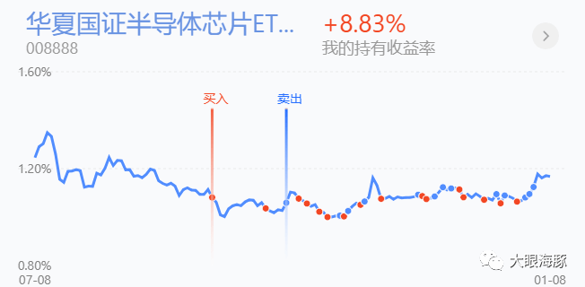 001417基金走势_001158基金最新走势