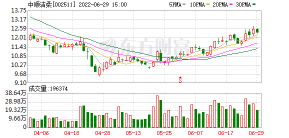 次新股股价新高后面走势_股价新高之后还有新高