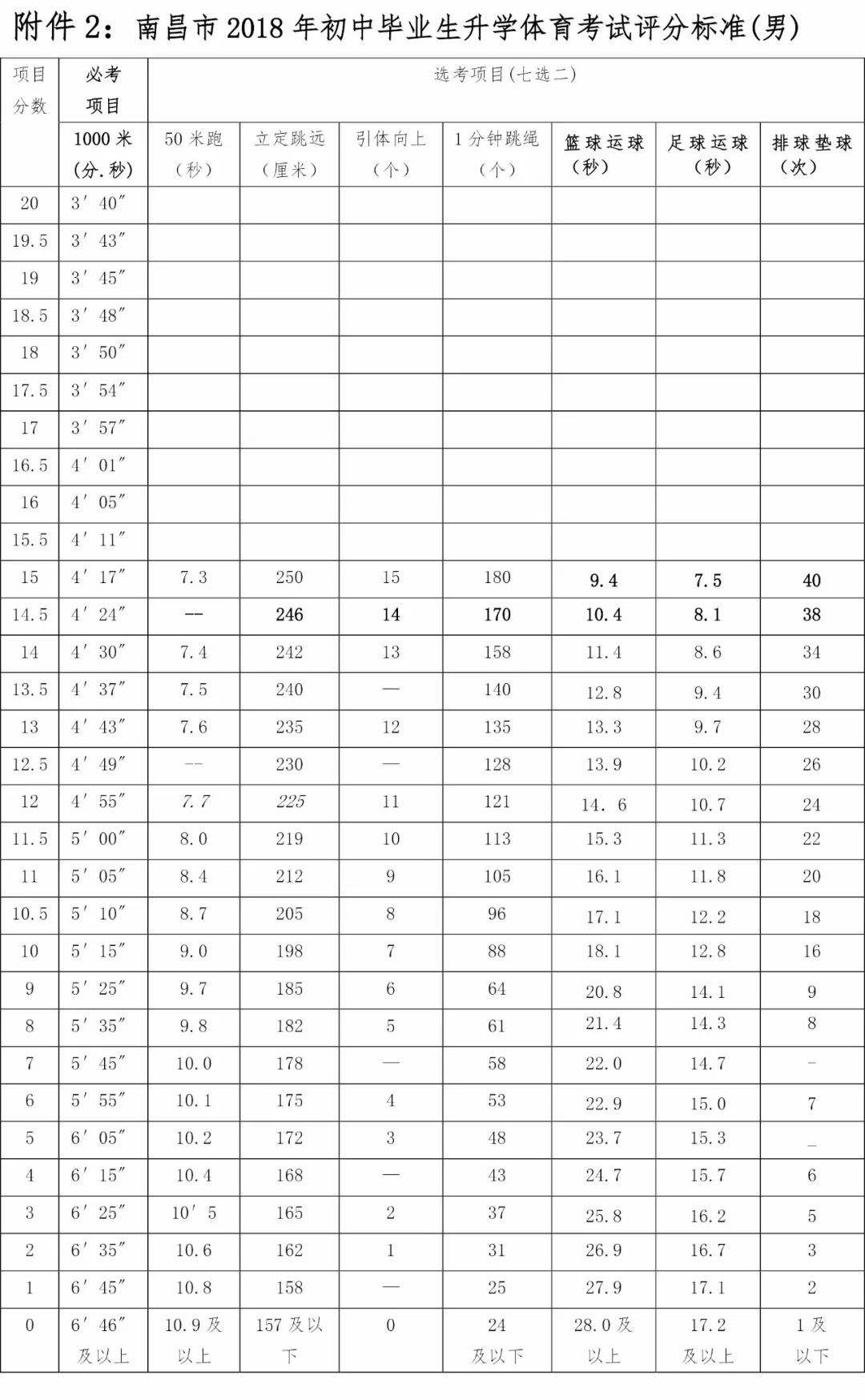 山西体育中考评分标准_山西体育中考评分标准2021大同