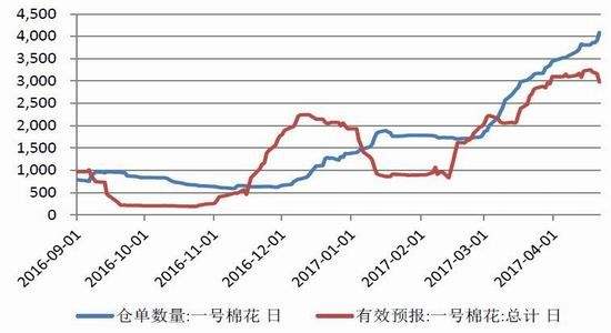 棉花期货实时行情走势图_棉花期货实时行情分析走势图下载