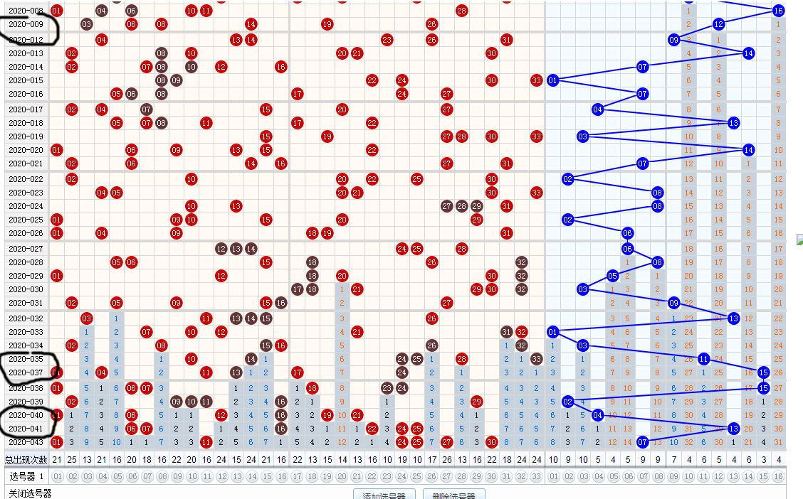 双色球渐江加长版全部走势图_双色球超长版走势图2折江风采
