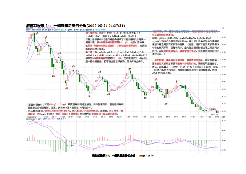 600380股票走势分析_600350股票行情