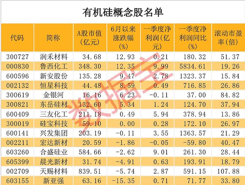 兴发集团有机硅dmc价格走势_有机硅dmc价格走势图