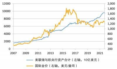 2018年金价走势图_2017年金价走势图