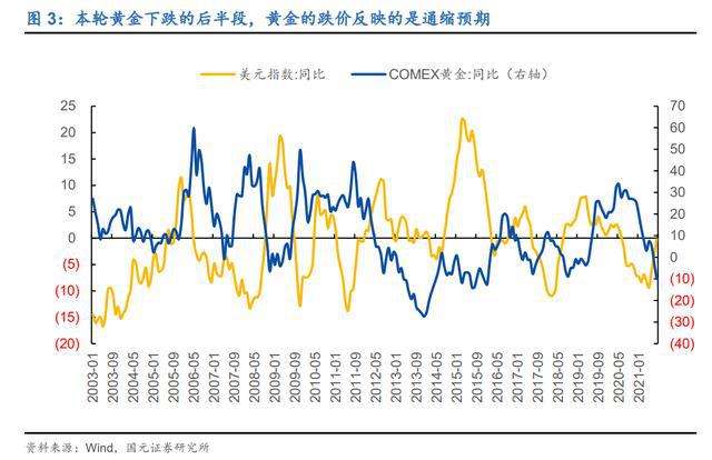 2018年金价走势图_2017年金价走势图