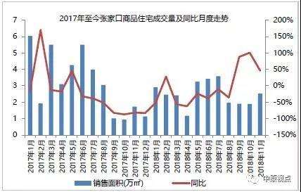 北京燕郊的房价最新走势图_北京燕郊最近房价走势