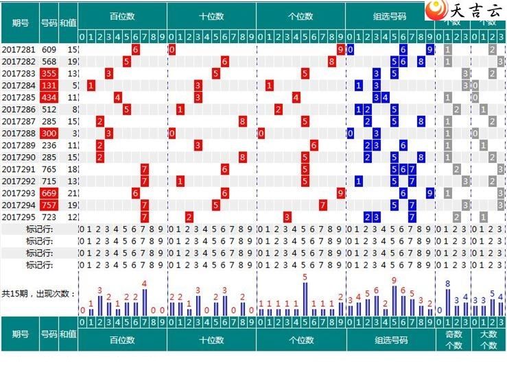 福彩3d开奖结果走势图带连线2018_2018年3d开奖结果走势图连线