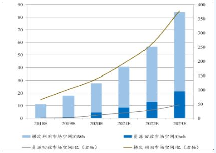 2020年5月废电瓶走势_2020年废电瓶价格预测