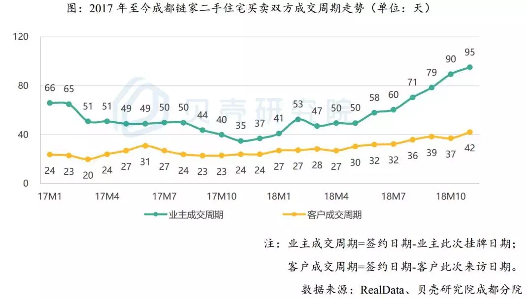 成都新房成交价格走势_成都新房成交均价