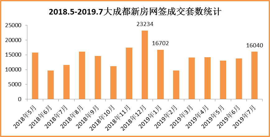 成都新房成交价格走势_成都新房成交均价