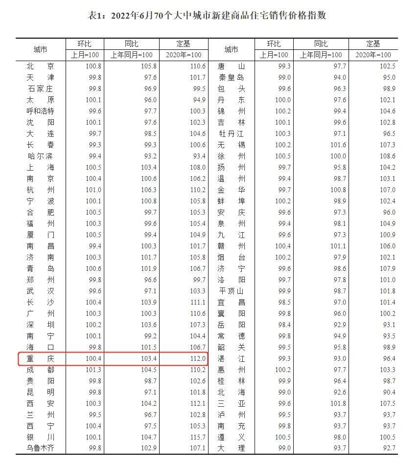 兰州新区二手房历史房价走势_兰州新区二手房历史房价走势图