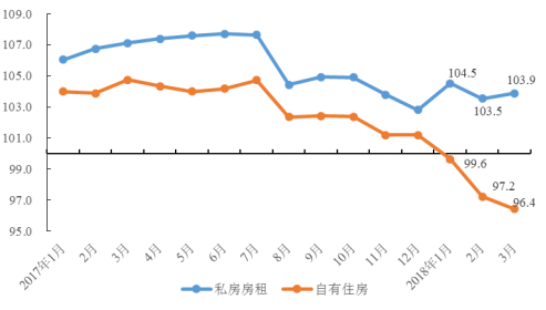 2017成都房价未来走势_成都房价发展趋势