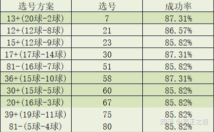 乐8选号开奖走势图8区_乐8选号开奖视频