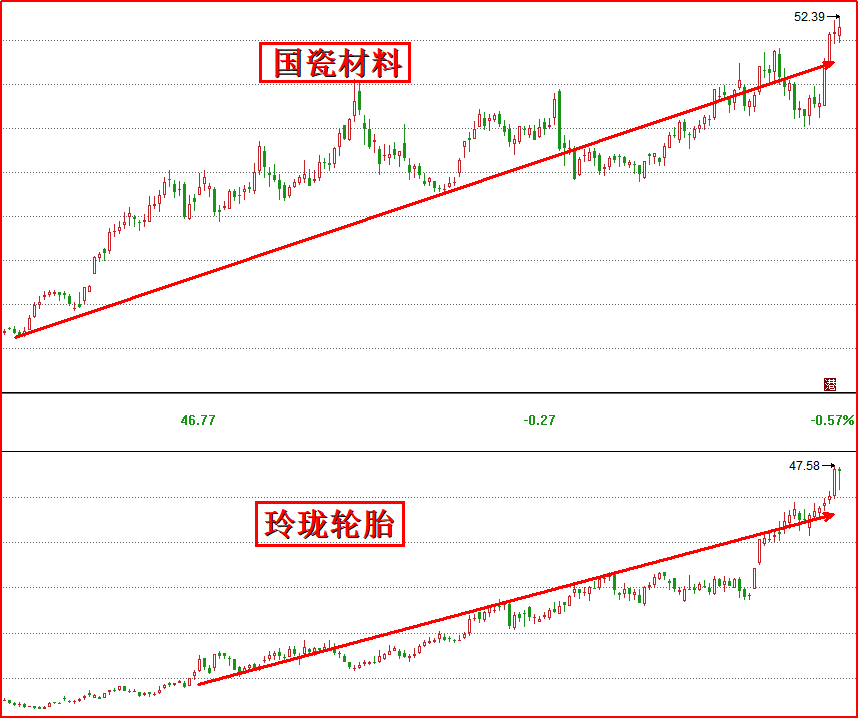 钓鱼台v6价格走势图_钓鱼台细香烟价格表图